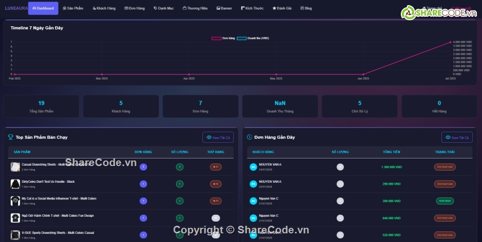 source code web,web bán hàng PHP MySQL,Báo cáo đồ án tốt nghiệp,share code web,code đồ án,code PHP